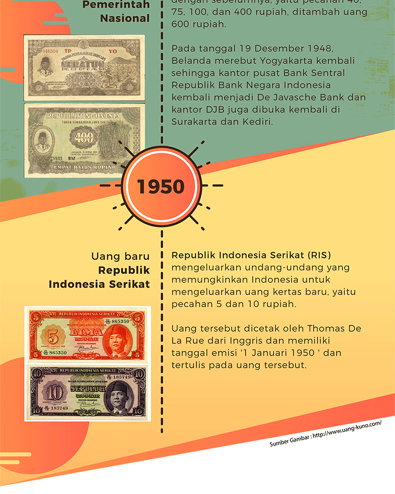 Detail Gambar Sejarah Uang Nomer 2