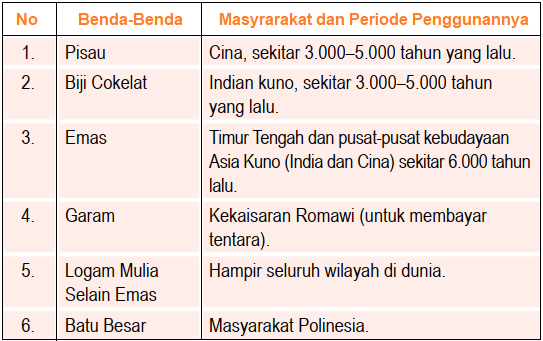 Detail Gambar Sejarah Uang Nomer 34