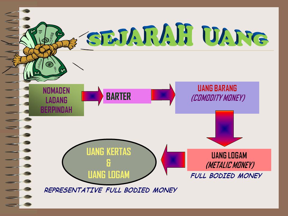 Detail Gambar Sejarah Uang Nomer 37