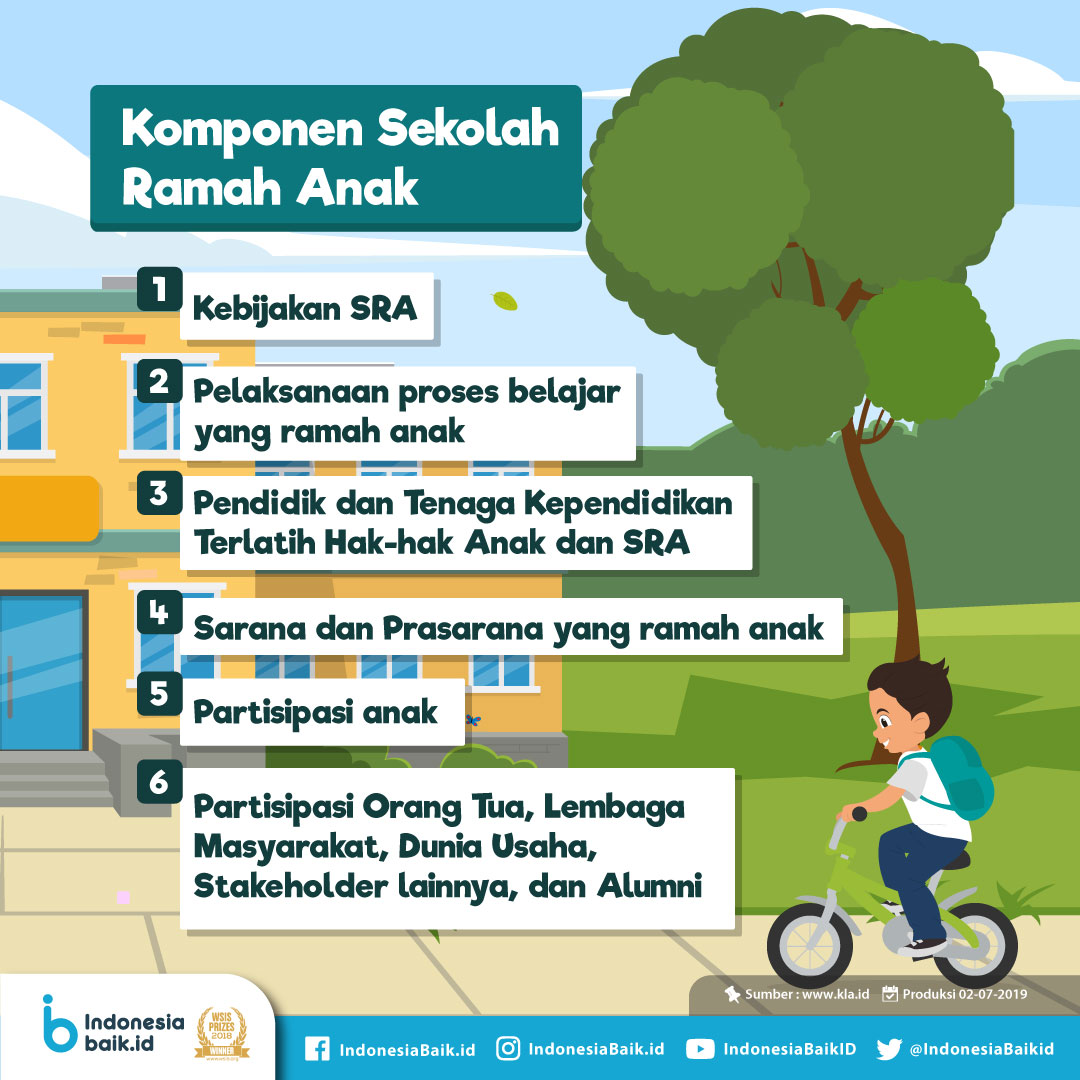 Detail Gambar Sekolah Ramah Anak Nomer 7