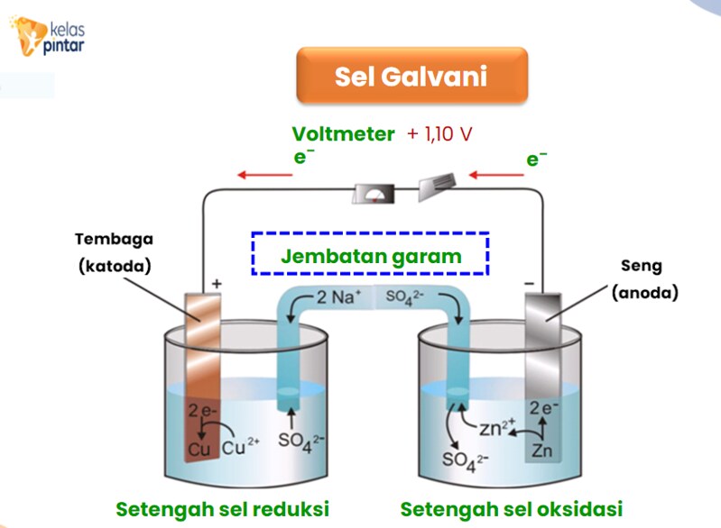 Detail Gambar Sel Elektrokimia Nomer 13