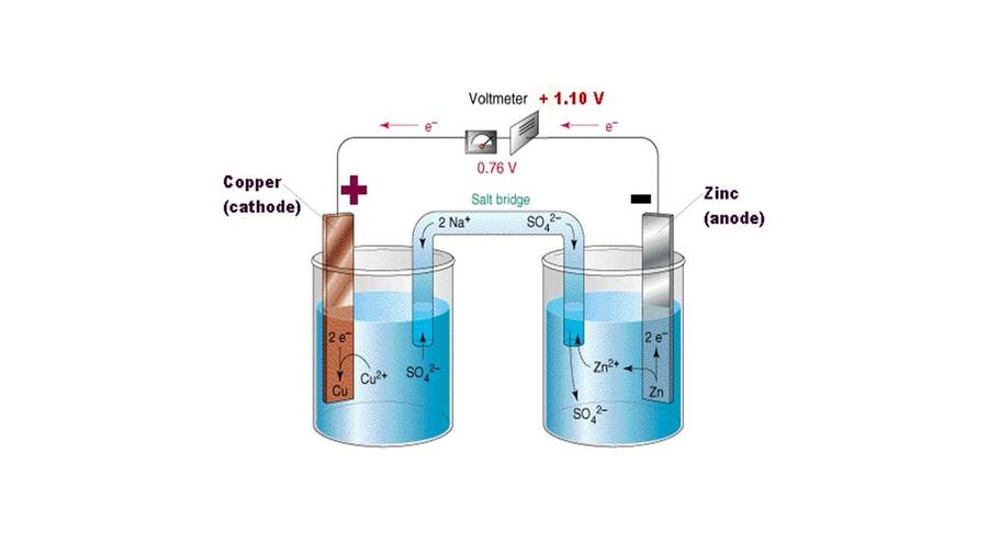 Detail Gambar Sel Elektrokimia Nomer 30