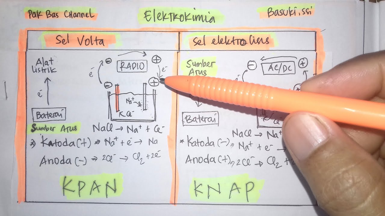 Detail Gambar Sel Elektrokimia Nomer 36