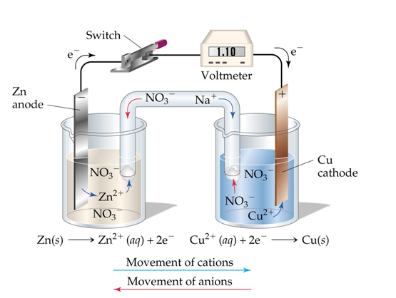 Detail Gambar Sel Elektrokimia Nomer 4