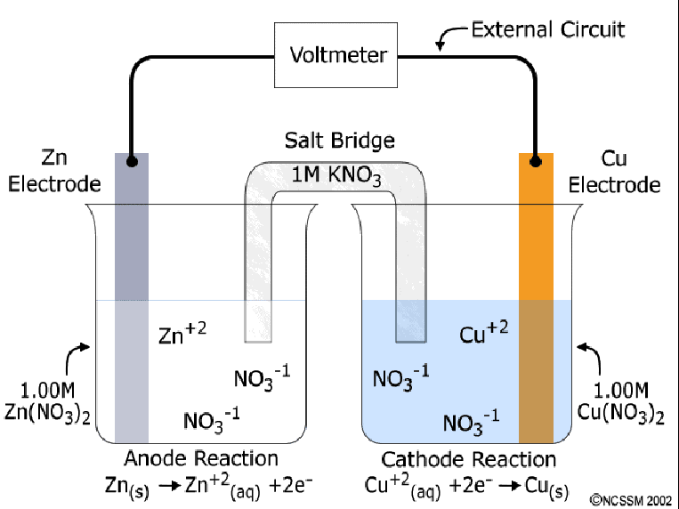 Detail Gambar Sel Elektrokimia Nomer 41