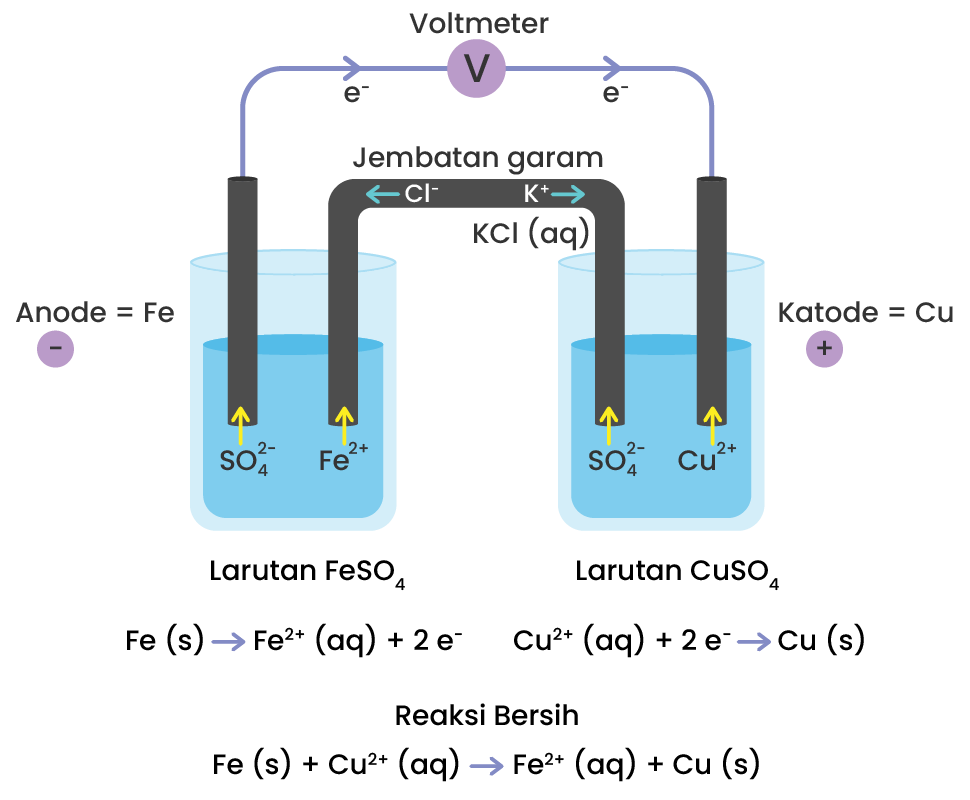 Detail Gambar Sel Elektrokimia Nomer 8