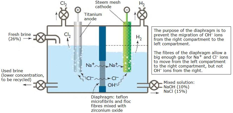 Detail Gambar Sel Elektrolisis Nomer 28