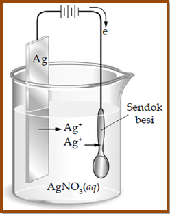 Detail Gambar Sel Elektrolisis Nomer 32