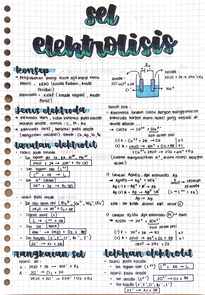 Detail Gambar Sel Elektrolisis Nomer 33