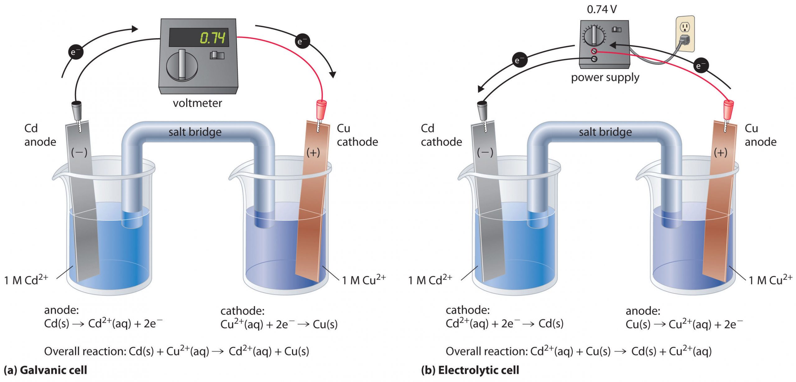 Detail Gambar Sel Elektrolisis Nomer 47