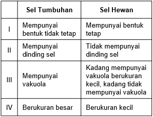 Detail Gambar Sel Hewan Dan Sel Tumbuhan Nomer 46