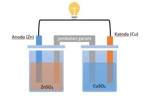 Detail Gambar Sel Volta Nomer 2