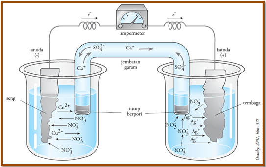 Detail Gambar Sel Volta Nomer 11