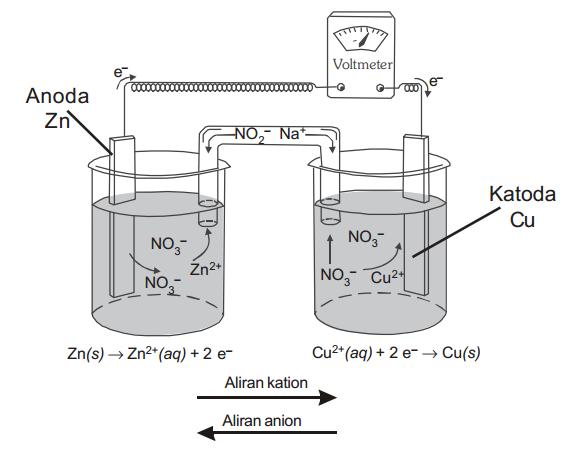 Detail Gambar Sel Volta Nomer 13