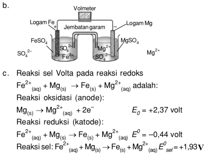 Detail Gambar Sel Volta Nomer 21