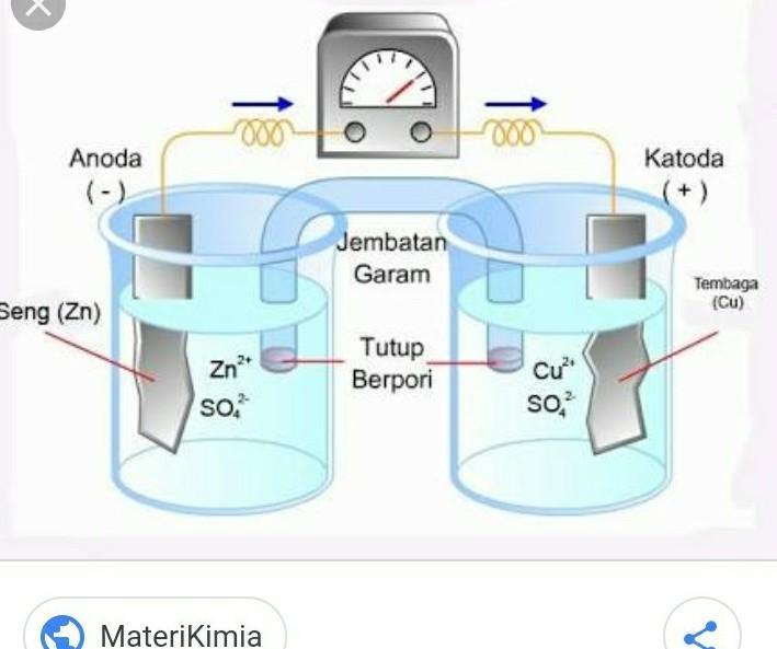 Detail Gambar Sel Volta Nomer 22