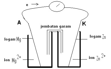 Detail Gambar Sel Volta Nomer 25