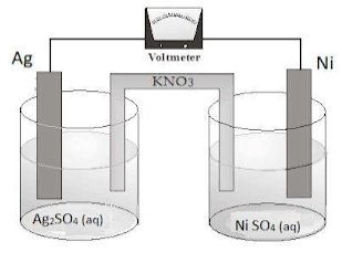 Detail Gambar Sel Volta Nomer 44