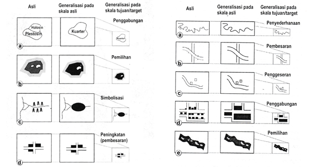 Detail Gambar Selection Dalam Generalisasi Nomer 12