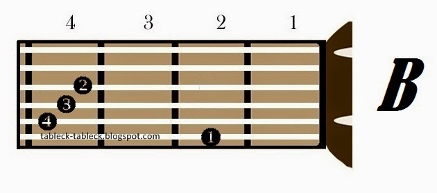 Detail Gambar Semua Kunci Gitar Nomer 41