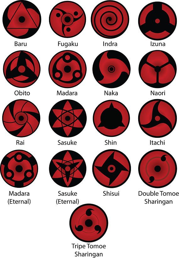 Detail Gambar Semua Mata Sharingan Nomer 11