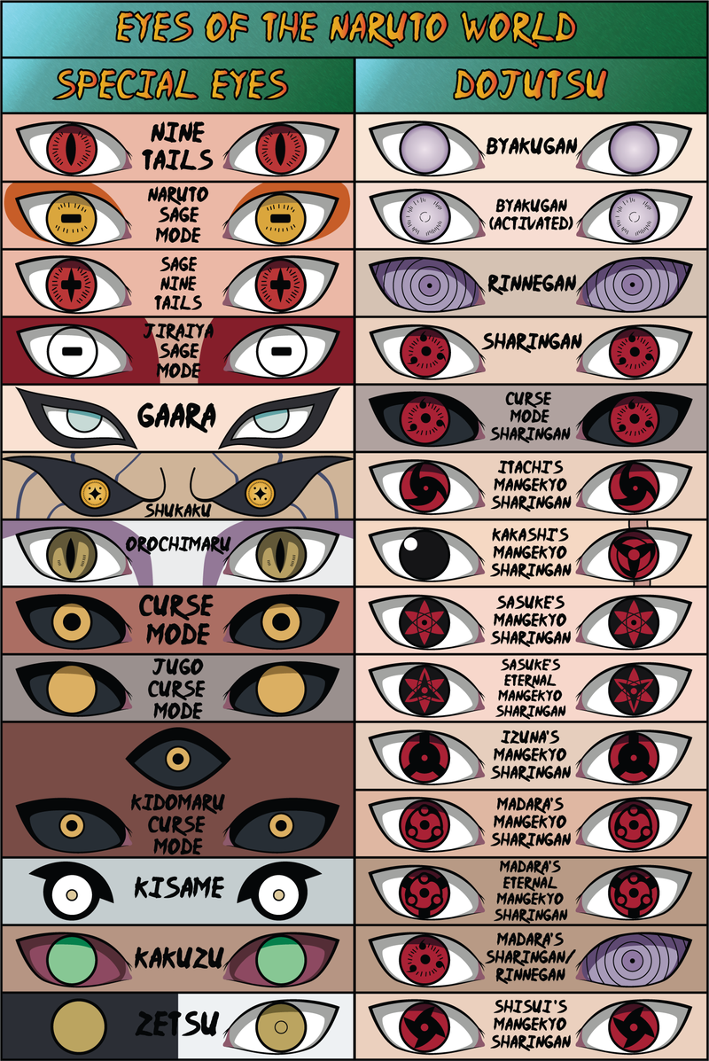 Detail Gambar Semua Mata Sharingan Nomer 31