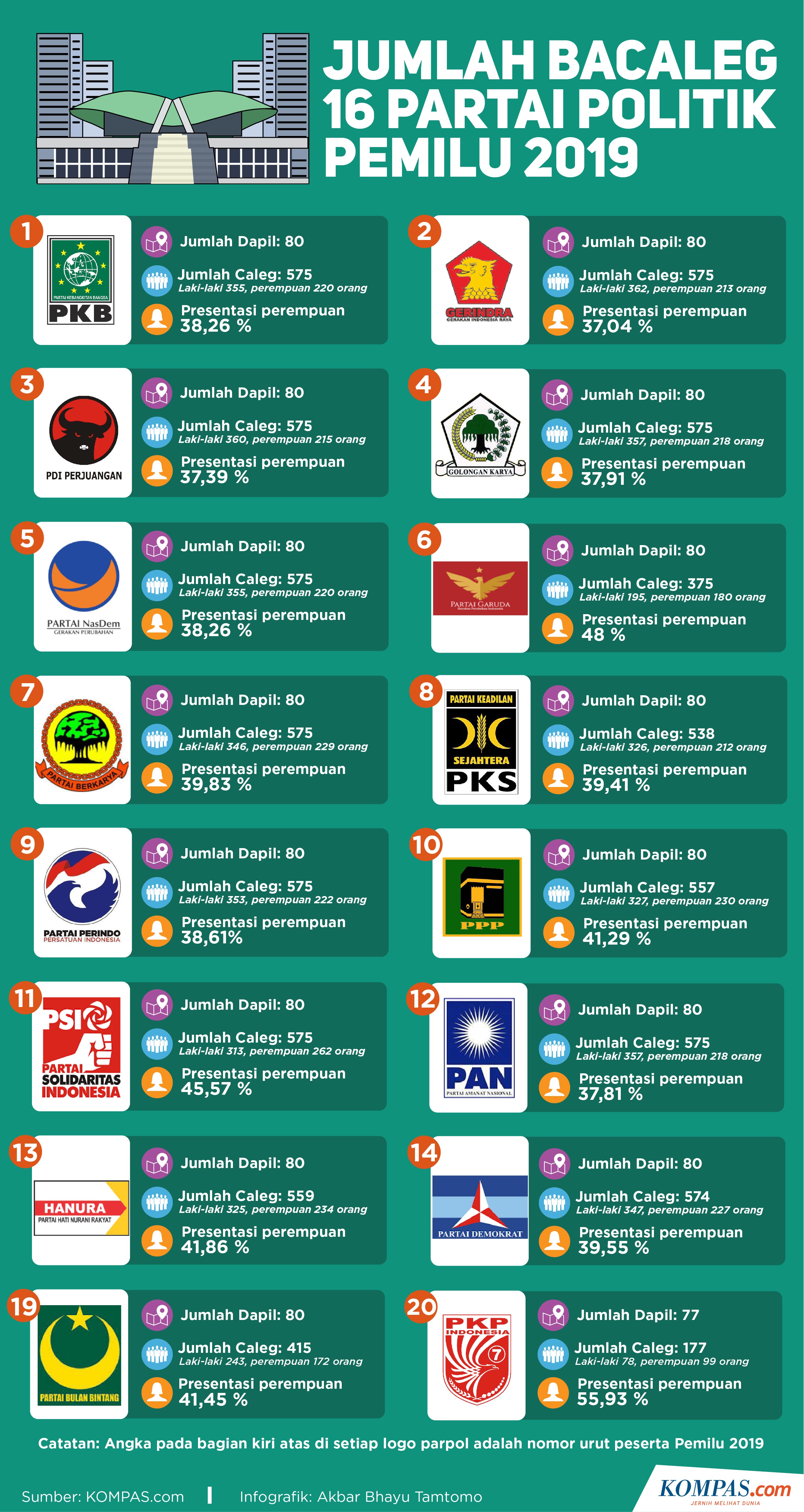 Detail Gambar Semua Partai Di Indonesia Nomer 8