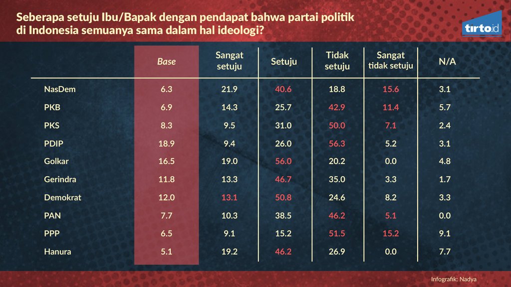 Detail Gambar Semua Partai Di Indonesia Nomer 28