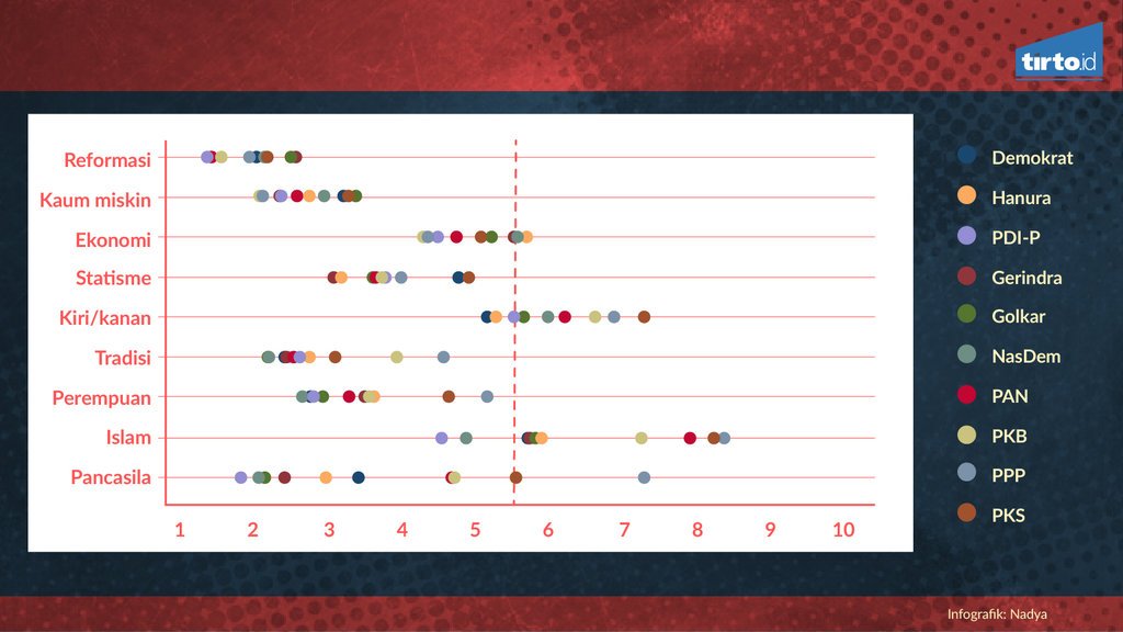 Detail Gambar Semua Partai Di Indonesia Nomer 41