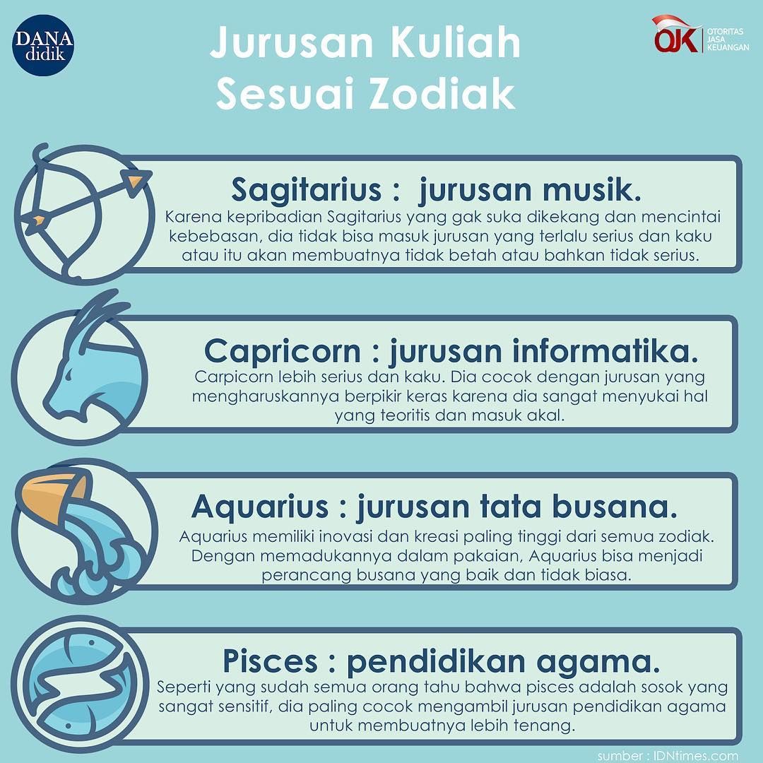 Detail Gambar Semua Zodiak Nomer 36