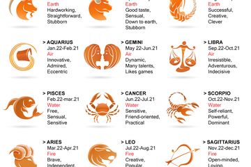 Detail Gambar Semua Zodiak Nomer 5