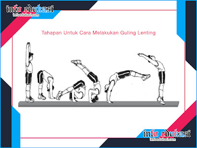 Detail Gambar Senam Lantai Guling Lenting Nomer 17