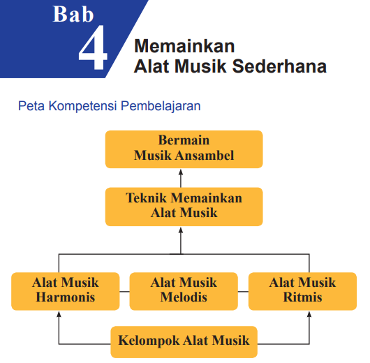 Detail Gambar Seni Budaya Kelas 7 Nomer 49