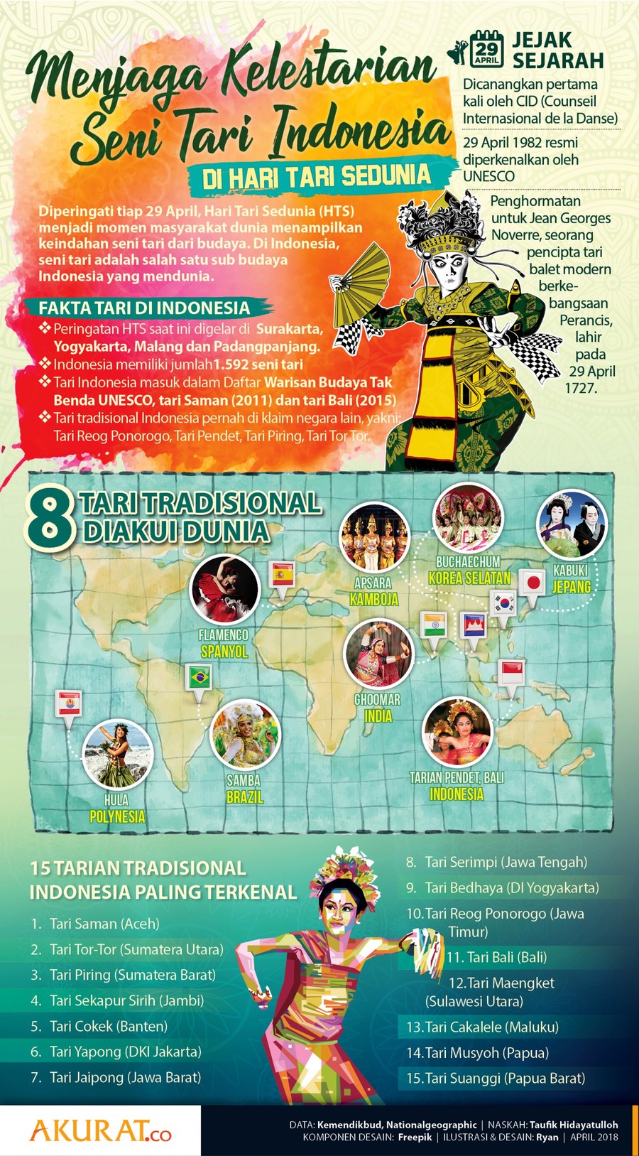 Detail Gambar Seni Tari Indonesia Nomer 50