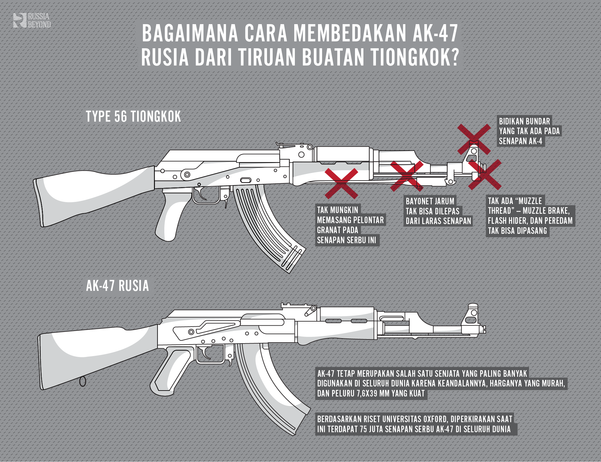 Detail Gambar Senjata Ak 47 Nomer 14