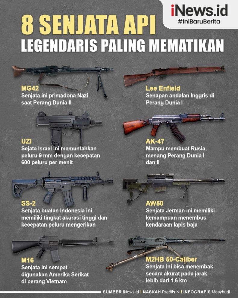 Detail Gambar Senjata Api Nomer 8