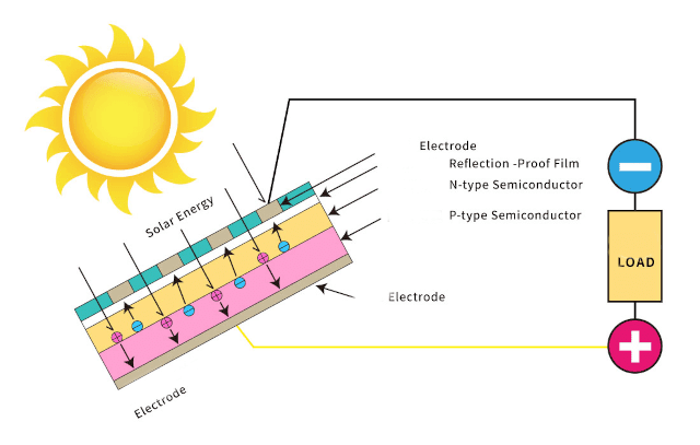 Detail Gambar Sensor Cahaya Nomer 18