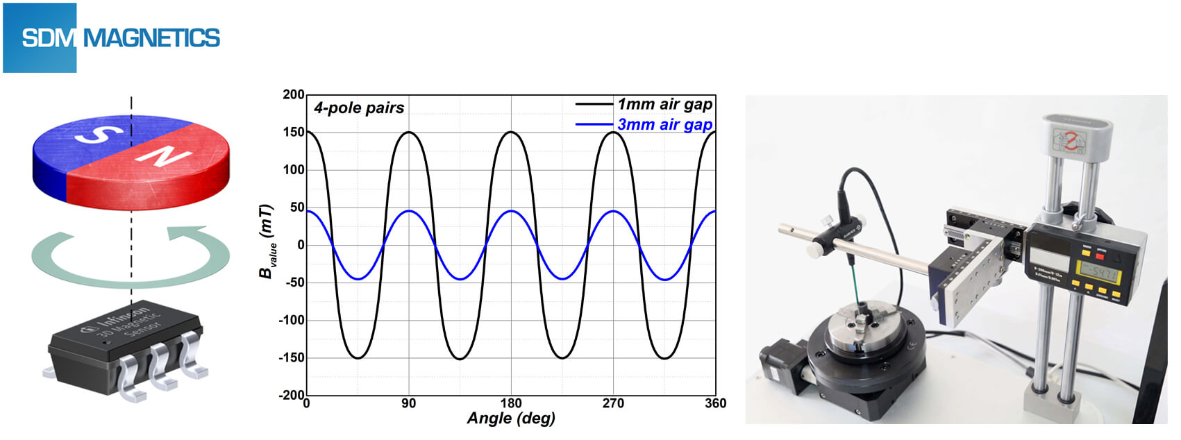 Detail Gambar Sensor Magnet Nomer 46