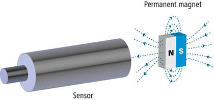 Detail Gambar Sensor Magnet Nomer 55