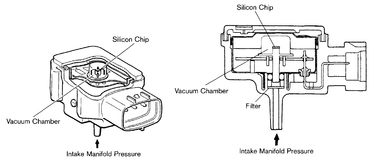 Detail Gambar Sensor Map Nomer 19