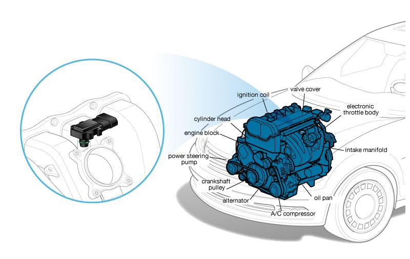 Detail Gambar Sensor Map Nomer 30