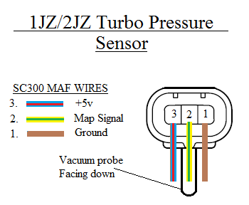 Detail Gambar Sensor Map Nomer 40