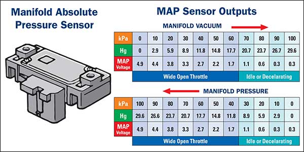 Detail Gambar Sensor Map Nomer 51