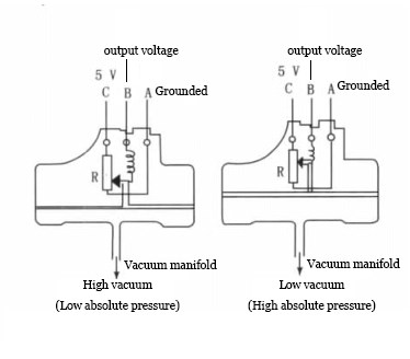 Detail Gambar Sensor Map Nomer 10