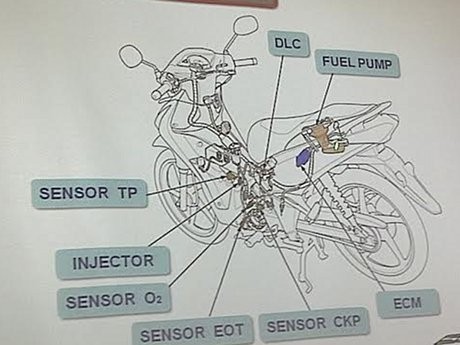 Detail Gambar Sensor Pada Motor Injeksi Nomer 12