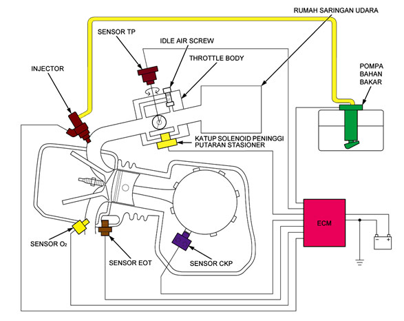 Detail Gambar Sensor Pada Motor Injeksi Nomer 17