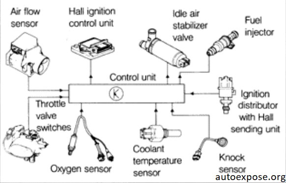 Detail Gambar Sensor Pada Motor Injeksi Nomer 22