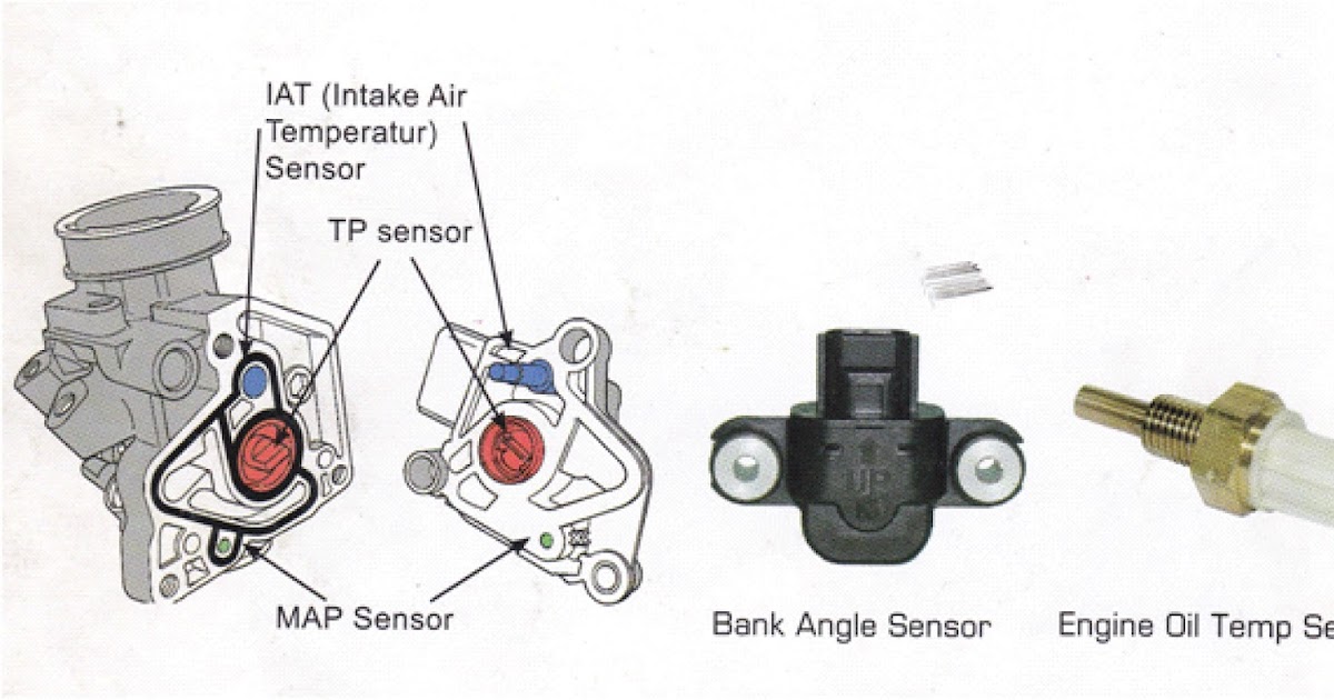 Detail Gambar Sensor Pada Motor Injeksi Nomer 24