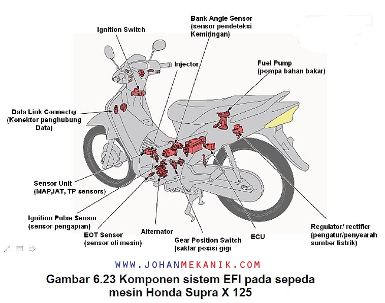 Detail Gambar Sensor Pada Motor Injeksi Nomer 25