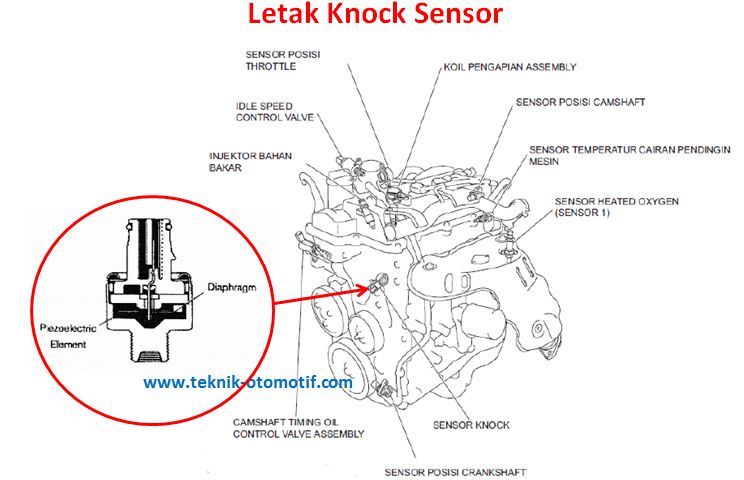 Detail Gambar Sensor Pada Motor Injeksi Nomer 32